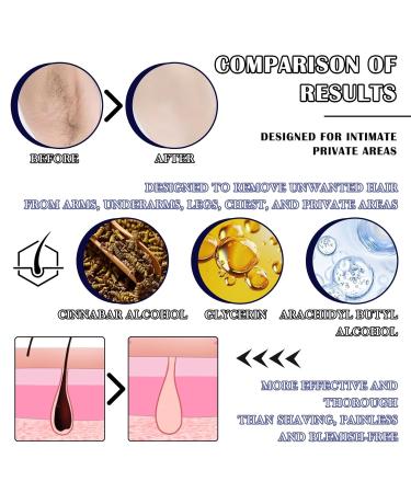 Hair Removal Cream for Men | Gentle Whole Body & Intimate Use | Fast-Acting Depilatory Solution - Buy Online on GoSupps.com