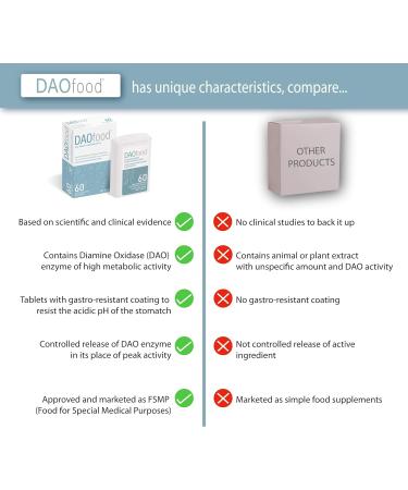 DAOfood - Dietary Management of DAO Deficiency - 60 Gastro-Resistant Tablets for Optimal Enzyme Support | Shop Internationally Now - Buy Online on GoSupps.com