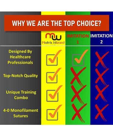 Disposable Skin Stapler with 55 Wires & Remover Tool - First Aid Emergency Trauma Practice Kit for Medical, Nursing, and Vet Students - Buy Online on GoSupps.com