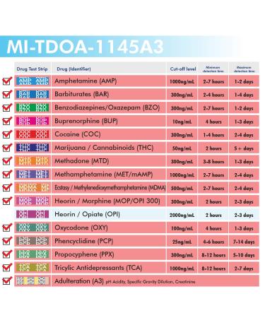 MiCare 14-Panel Multi Drug Test Cup - 2pk with A3 - 2 Count Pack - Buy Online on GoSupps.com