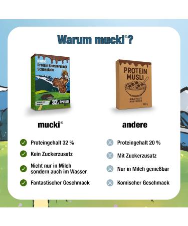  ANOVONA MEDSUPPS Mucki Protein Crunchy Chocolate Muesli 360g High-quality sugar-free protein granola Rich chocolate granola - Buy Online on GoSupps.com
