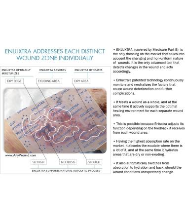 Enluxtra 6x6 Self-Adaptive Wound Dressing - Box of 5 | All Exudate Levels - International Shipping - Buy Online on GoSupps.com
