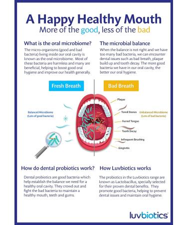 Luvbiotics Probiotic Mouthwash 500ml - Fresh Breath Healthy Gums & Teeth No Alcohol SLS Parabens - Pack of 3 - Heal Mouth Ulcers & Gum Infections - Buy Online on GoSupps.com