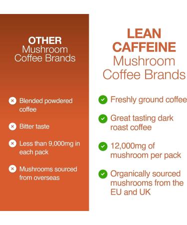 Lean Caffeine Mushroom Coffee Ground 412g | Mushroom Extract Powder Blend | Mycotoxin Free Lions Mane Reishi Cordyceps Agaricus Blazei | Bulletproof Coffee - Pack of 1 - Buy Online on GoSupps.com