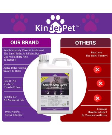 KinderPet Cats Kittens Scratch Stop Anti Scratch Big Value 5L Refill Cat Kitten Scratching Deterrent Repellent Cruelty Free 100% Natural - Buy Online on GoSupps.com