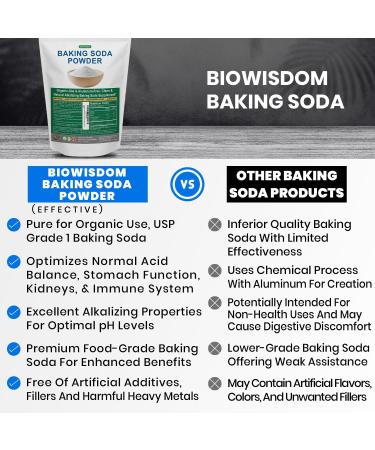 BioWisdom Nutraceuticals Baking Soda Powder for Organic Use, Grade 1 Aluminum Free Baking Soda, Natural No Chemicals, Pure Powder for Cooking, Stomach Acid, Kidney Supplement, 1lb - Buy Online on GoSupps.com