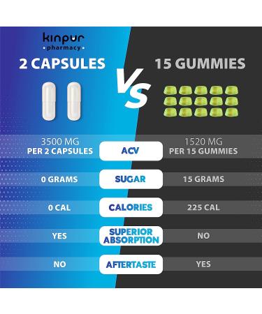 Premium Keto + Apple Cider Vinegar Pills for Energy, Digestion & Focus - 120 Capsules - Immunity & Brain Function Support - American Quality - Buy Online on GoSupps.com