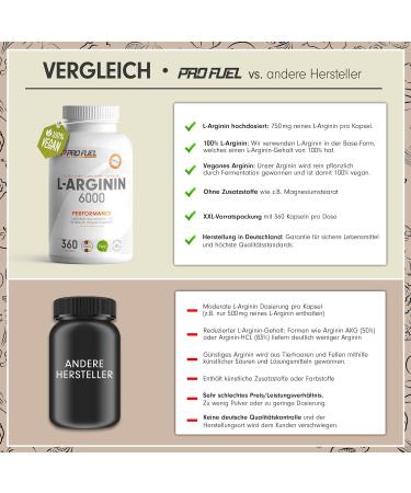 Vegan L-Arginine 360 Capsules - 6000 mg Pure Fermented L-Arginine No Additives Lab Tested - Buy Online on GoSupps.com