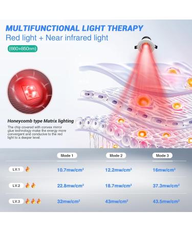 Red Light Therapy Belt - Infrared Pain Relief Pad for Body & Muscles | 660nm & 850nm Timer-Enabled - Buy Online on GoSupps.com