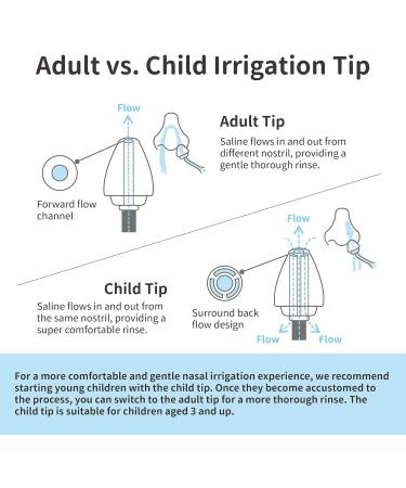 Sanvic Professional Nasal Irrigator Tip - Adult Green - Effective Nasal Irrigation - Buy Online on GoSupps.com