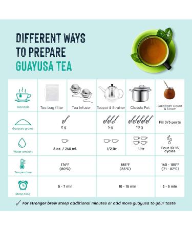 Waykana Green Guayusa Loose Leaf Tea 16oz | Organic & Energizing Herbal Tea - Buy Online on GoSupps.com