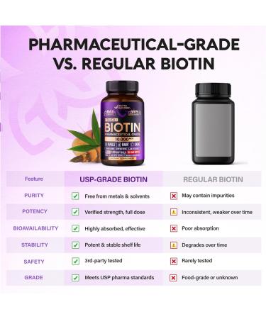 Biotin 10000mcg with Silicon - Pharmaceutical Grade Biotin Supplement for Women - Hair Growth Support Skin & Nails - Max Strength & 100% Bioavailability - Made in USA - 120 Softgels 120 Days Supply - Buy Online on GoSupps.com