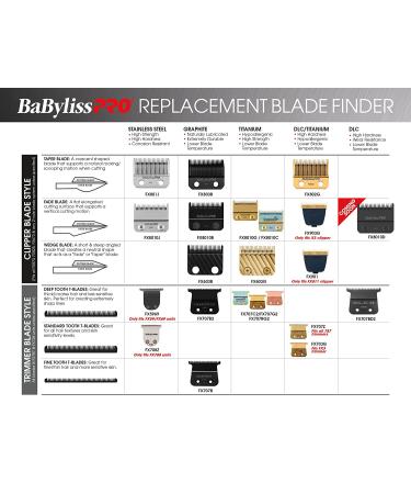 BaBylissPRO Barberology Replacement Blades for FX787 and FX726 Trimmers - DLC Titanium Zero Gap - Buy Online on GoSupps.com