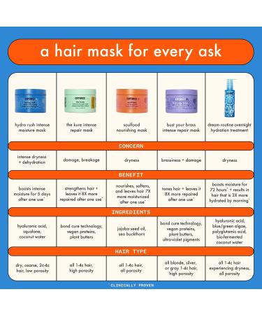 Wash by amika Soulfood Nourishing Mask 500ml - Buy Online on GoSupps.com