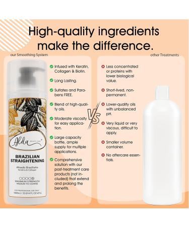 Brazilian Keratin Smoothing Treatment - Sulfate Free Blowout System for Dry Damaged Hair | Eliminate Curls & Frizz (32 Fl Oz - Buy Online on GoSupps.com