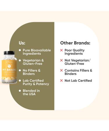 Eu Natural My Brain Headache Relief Vitamins - 60 Capsules for Natural Pain Support - Buy Online on GoSupps.com