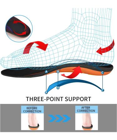 iFitna Classic Orthotic Shoe Insoles with Arch Support | Deep Black | Men 9-9.5/Women 11-11.5 | Relieve Metatarsal, Arch, and Heel Pain - Buy Online on GoSupps.com