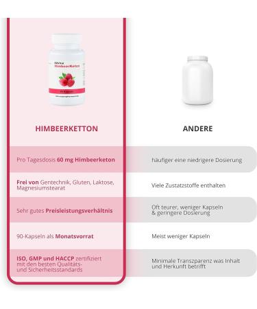 Exvital Raspberry Ketone 90 Capsules - 100% Pure & Premium Quality High Dosage for Weight Loss - Buy Online on GoSupps.com