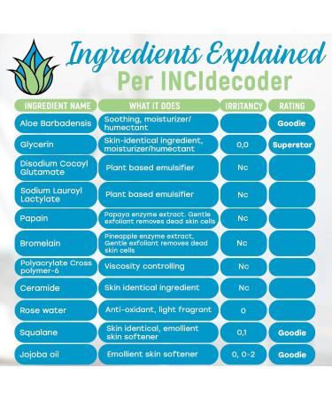 AloeHydrate Gentle Exfoliating Face Wash The Power of Nature Cleanses Exfoliates Smoothes & Clear Pores. Aloe vera Fruit Enzymes Squalane & Jojoba oil & Ceramide for Clean Soft & Glowing Skin - Buy Online on GoSupps.com