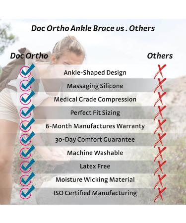 Doc Ortho Compression Ankle Sleeve - Breathable Support Pair (Large Black/Blue) | Enhance Recovery & Comfort - Buy Online on GoSupps.com