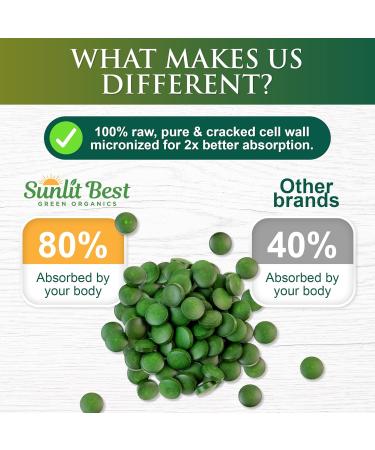 Chlorella Tablets Mega-Pack 1000 - Raw Cracked Cell, Non-GMO, 100% Pure Pyrensoidosa - High Protein Superfood with Chlorophyll & Nucleic Acids - No Fillers - Buy Online on GoSupps.com