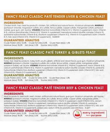 Purina Fancy Feast Grain Free Pate Wet Cat Food Variety Pack - Poultry & Beef Collection - 30 Cans - 3 oz - Buy Online on GoSupps.com