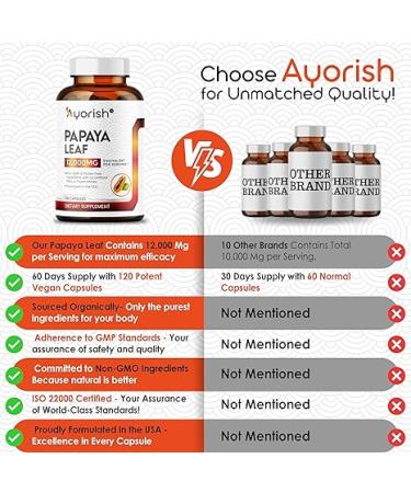 Ayorish Papaya Leaf 12:1 Extract 12000mg Per Serving (120 Capsules) 60 Days Supply| Non GMO Gluten Free Capsule (Pack of 1) - Buy Online on GoSupps.com