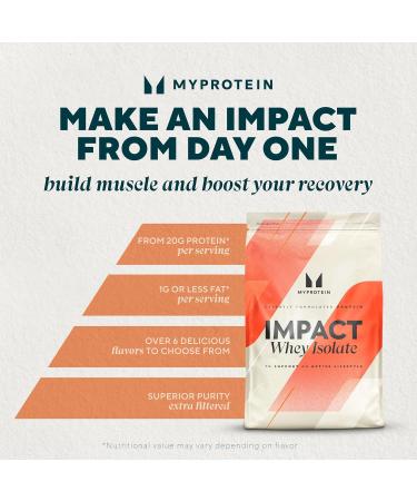 Myprotein Impact Whey Protein Isolate 5.5 Lbs (81 Servings) Unflavored 25g Protein 3.5g Glutamine & 6g BCAA Per Serving Unflavored 5.5 Pound (Pack of 1) - Buy Online on GoSupps.com