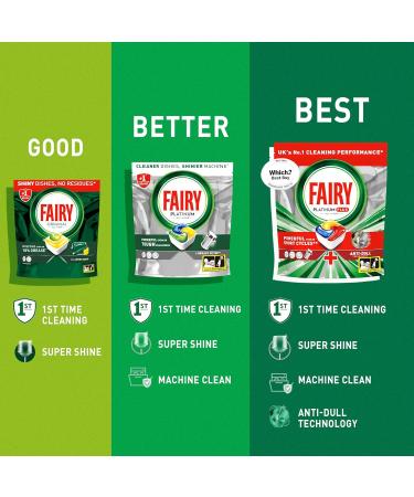 Fairy Platinum Plus Dishwasher Tablets - 42 Bulk Lemon Tablets with Anti-Dull Tech & Rinse Aid - Buy Online on GoSupps.com