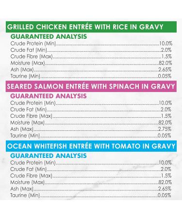 Fancy Feast Wet Cat Food | Petites in Gravy Collection Variety Pack (24 Trays) + Grilled in Gravy Variety Pack (12 Cans) Wet Cat Food+ Wet Cat Food 85 g (Pack of 12) - Buy Online on GoSupps.com