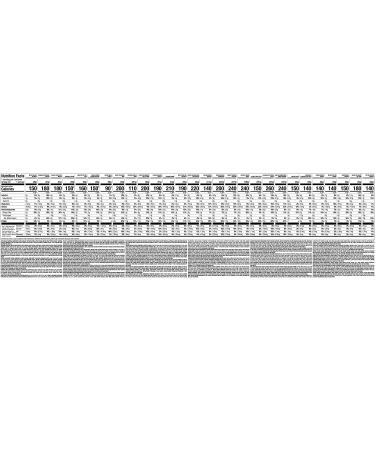 Nutrisystem Kickstart 7-Day Weight Loss Kit | 28 Delicious Meals & Snacks - Buy Online on GoSupps.com