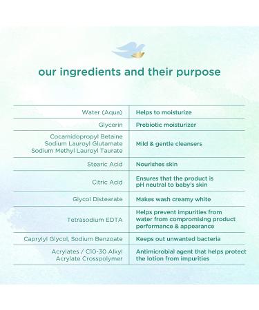 Dove Baby Sensitive Skin Care Hypoallergenic Wash - Fragrance Free 13 fl oz - Buy Online on GoSupps.com