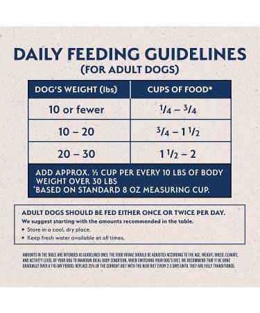 Natural Balance Limited Ingredient Diet Small-Breed Adult Grain-Free Dry Dog Food - Salmon, Duck, Chicken, or Beef - 4 lb - Buy Online on GoSupps.com