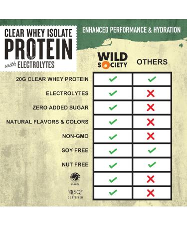 WILD SOCIETY Premium Clear Whey Protein + Electrolytes - 20g Protein 0 Sugar GMO-Free Rocket Pop 16 oz - Buy Internationally Now - Buy Online on GoSupps.com