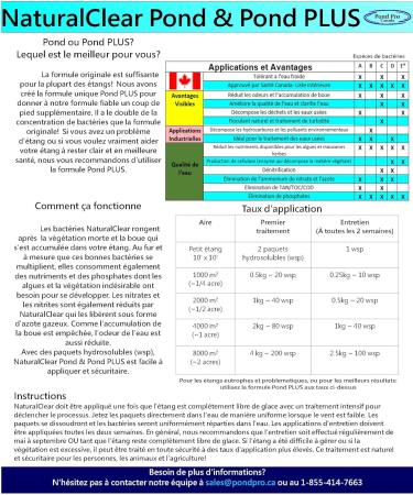 Pond Pro NaturalClear Pond Clarifier 2.5kg (5.5 lb) - Buy Online on GoSupps.com