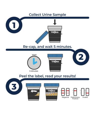Prime Screen 16 Panel Drug Test Cup Kit - 5 Pack - CDOA-9165EFTK - Buy Online on GoSupps.com