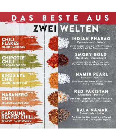 Timber Taste Sharp Salt & Chili Spices Gift Set - 1 200 000 Scoville Heat - Exquisite Global Salts & Spices - Perfect Father's Day Gift - Special Gift Set for Men's Day - Buy Online on GoSupps.com