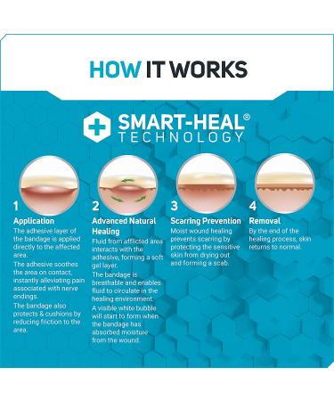 Care Science Fast Healing Hydrocolloid Gel Bandages - Assorted Sizes 16 ct | Waterproof Seal for Faster Healing & Reduced Scarring - Wound Care & Blisters - Buy Online on GoSupps.com