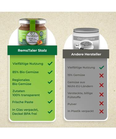 Organic Vegetable Broth - 85% Natural Ingredients | No Powder Yeast Sugar or Additives (4x180g) - International Shipping Available - Buy Online on GoSupps.com