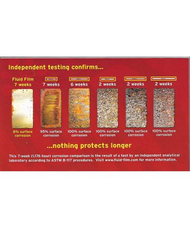 Fluid Film Rust & Corrosion Protection Aerosol Spray - 11.75 oz (Pack of 3) | Marine, Automotive, Industrial, Home Use - Buy Online on GoSupps.com