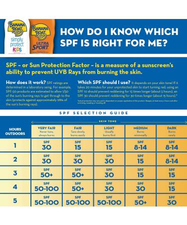 Banana Boat Sport Ultra SPF 30 Sunscreen Lotion 1oz 24ct | Oxybenzone Free Mini Sunscreen SPF 30 - Pack of 24 - Buy Online on GoSupps.com