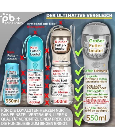 NEW 3 Series Dog Drinking Bottle Gift Set | 550ml Leak-Proof Bottle with Feed Bag & Toothbrush | Premium On-the-Go Solution for Dogs - Buy Online on GoSupps.com
