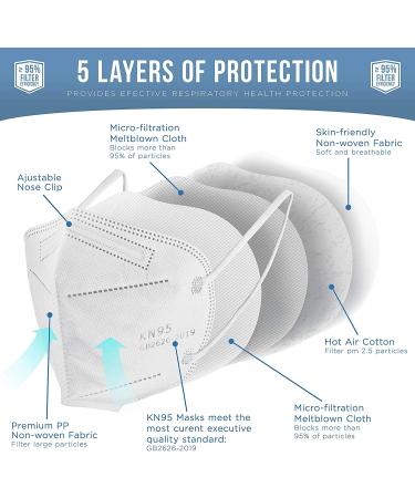 Salon World Safety KN95 Protective Masks - Box of 50 | 95% Filter Efficiency | 5-Layer Non-Woven Fabric | Safe & Easy Breathing | White - Buy Online on GoSupps.com