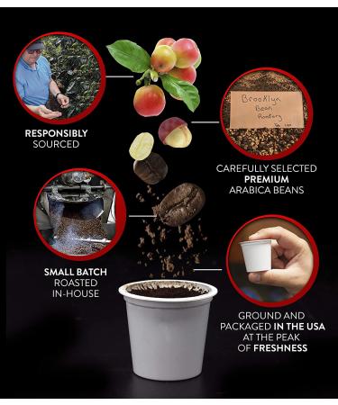 Brooklyn Beans Flavored Gourmet Coffee Pods Variety Pack - 40 Count - Compatible with 2.0 Keurig K Cup Brewers - Buy Online on GoSupps.com