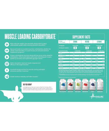 Metabolic Nutrition, Glycoload, 100% Micronized Cyclic Cluster Dextrin Carbohydrate Powder, Muscle Glycogen Loading Carbohydrate, Pre Intra Post Workout Supplement, Unflavored, 600 gm (30 ser) 1.32 Pound (Pack of 1) Unflavo  - Buy Online on GoSupps.com