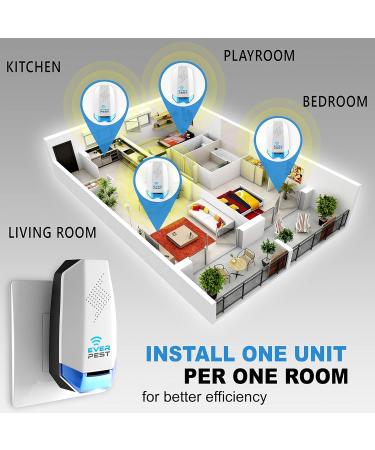 2 Pack Ultrasonic Pest Repeller Plug - Electronic Insect Control Defender for Roach, Bed Bug, Mouse, Rodent, Mosquito - Indoor Repellent for Cockroach, Ants, Mice, Fly, Rat, Bedbug, Spider, Squirrel - Color91 - Buy Online on GoSupps.com