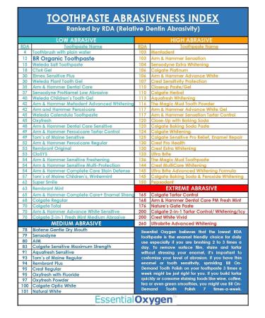 BR Certified Organic Toothpaste - Whitens Teeth, Freshens Breath, and Soothes Gums - Peppermint - 4oz (Pack of 2) - Buy Online on GoSupps.com