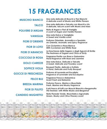 BLU HOME Laundry Perfume Concentrated - Thrush 500 ml | Long-Lasting Freshness for International Shipping - Buy Online on GoSupps.com