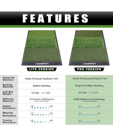 CHAMPKEY Professional Tri-Turf Golf Hitting Mat | Heavy Duty Rubber Backing | Indoor & Outdoor Practice Mat 16x24 PRO Version - Buy Online on GoSupps.com