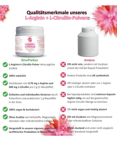 L-Arginine 1170 mg + L-Citrulline 600 mg Powder - 300g Vegan Amino Acids | No Additives | High Dosage | SinoPlaSan - International Shipping Available - Buy Online on GoSupps.com